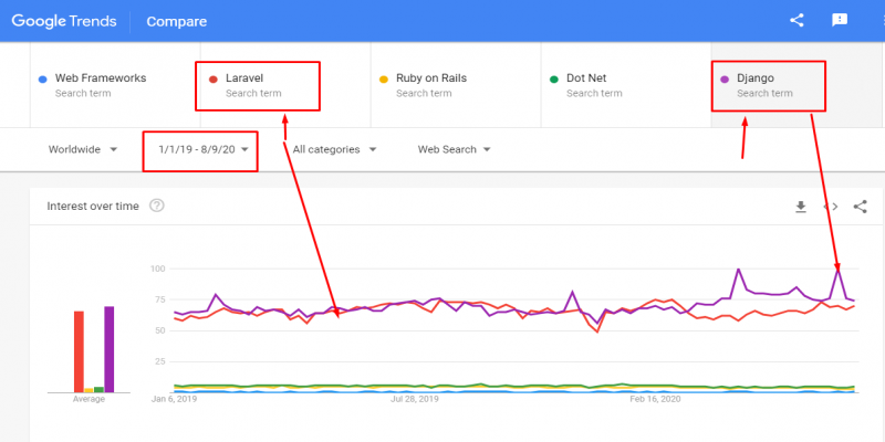 #0 Before Starting Laravel Framework Development - What is Laravel and Why ?