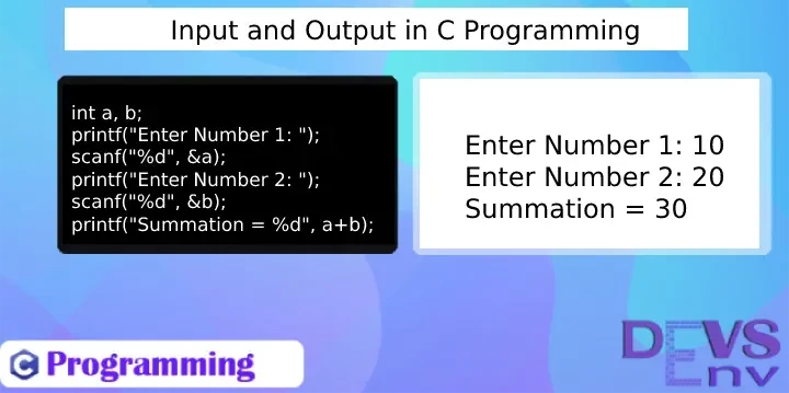 Input and Output in C Programming