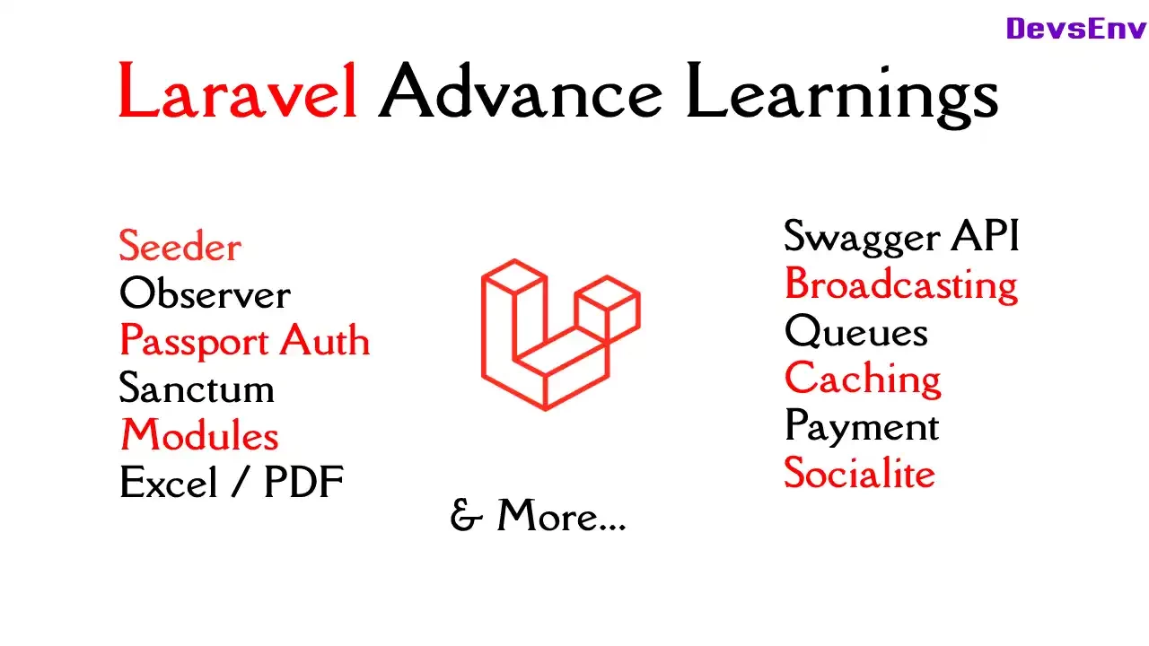 Introduction - Laravel Advance Topics Learning